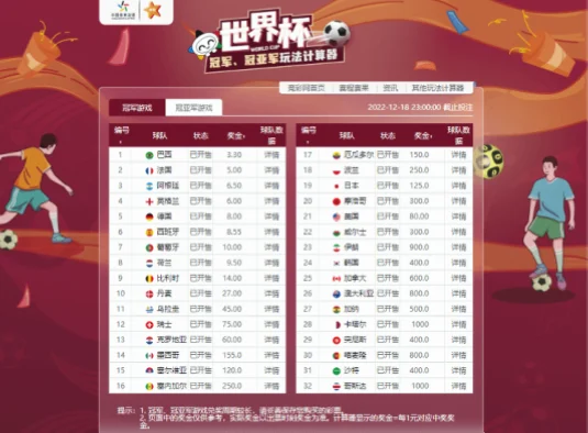 体彩世界杯冠亚军玩法如何选择？